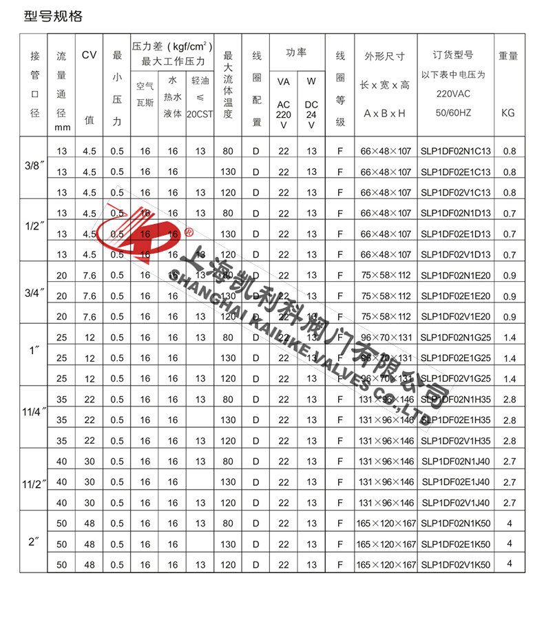 SLP膜片式電磁閥型號規(guī)格