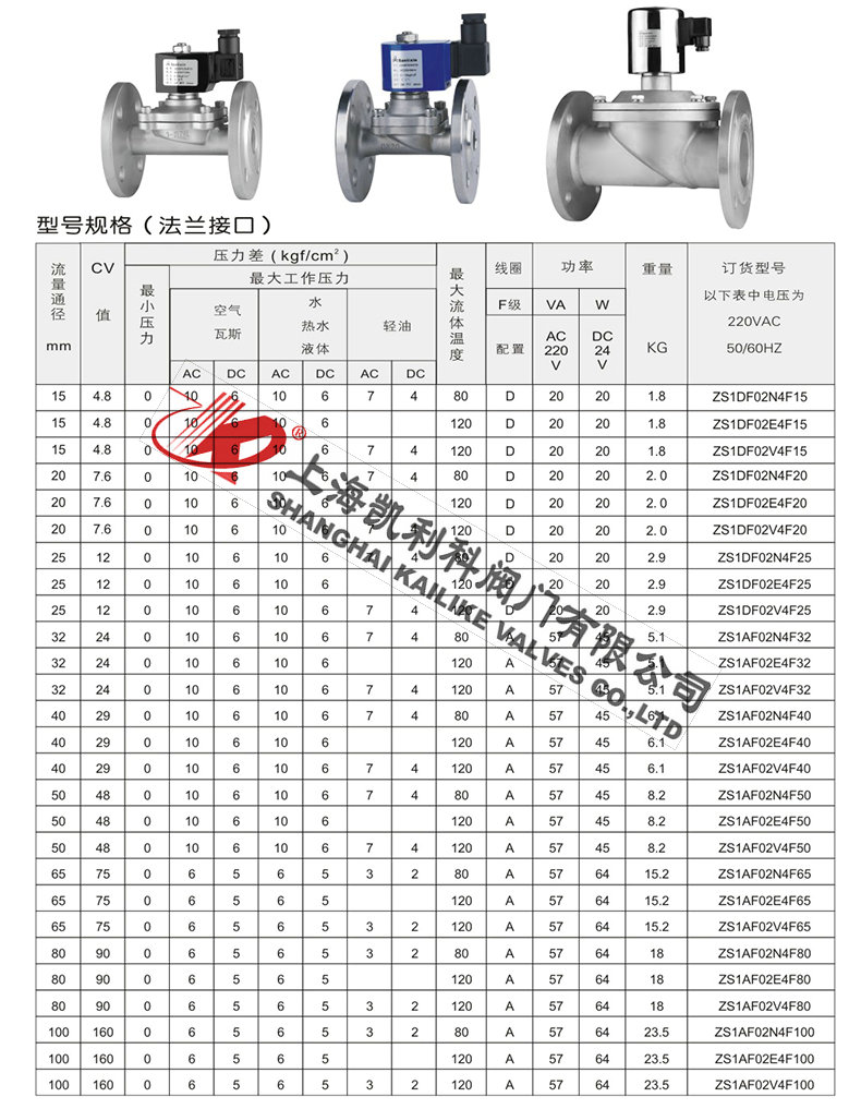 ZS直動式電磁閥型號規(guī)格