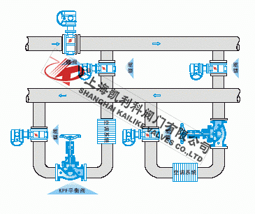 KPF平衡閥安裝示意圖