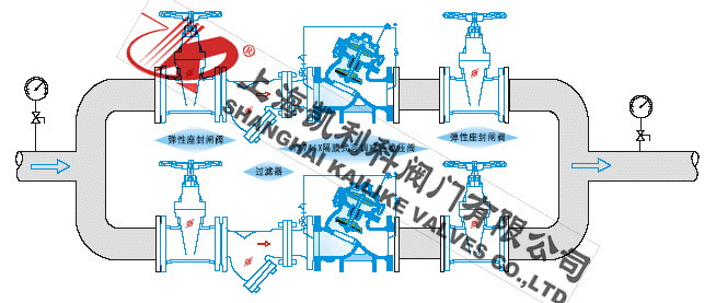 YX741X可調式減壓穩(wěn)壓閥安裝示意圖